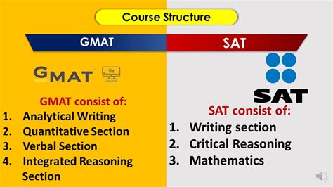 is gmat harder than sat